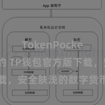 TokenPocket代币合约 TP钱包官方版下载，安全肤浅的数字货币科罚用具